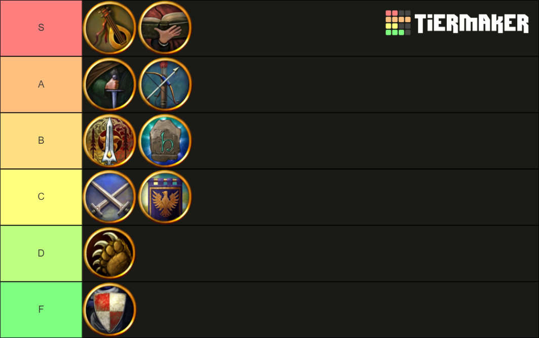 LOTRO Classes Tier List Rankings) TierMaker