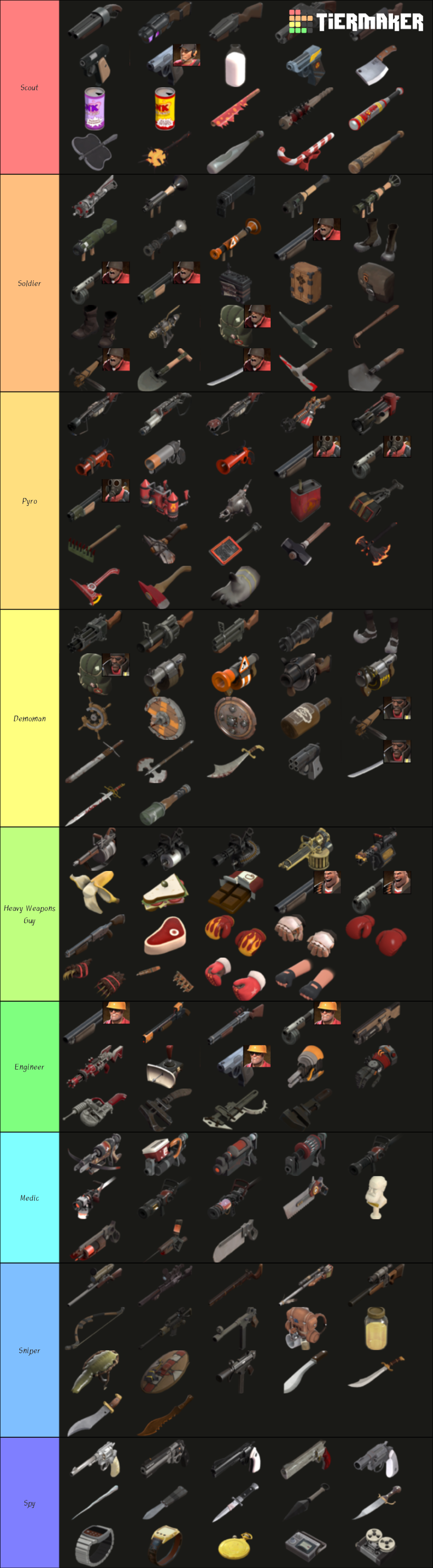 Team Fortress 2 Weapons All Classes Tier List Rankings