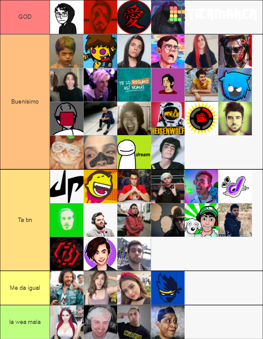 Youtubers/ Streamers Tier List Rankings) TierMaker
