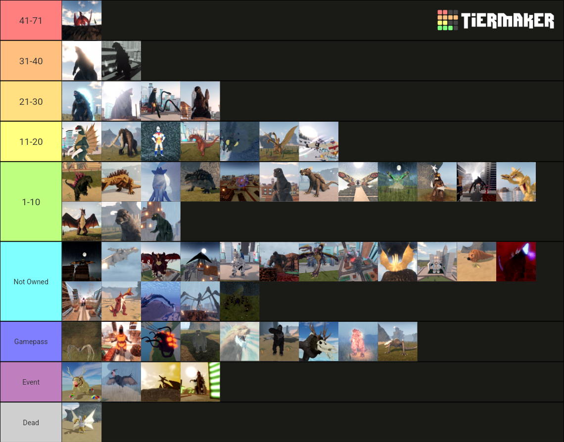 kaiju-universe-tier-list-community-rankings-tiermaker