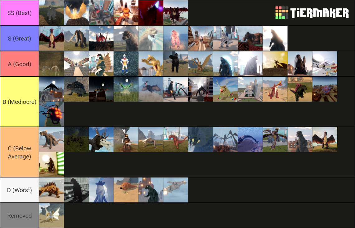 kaiju-universe-tier-list-community-rankings-tiermaker