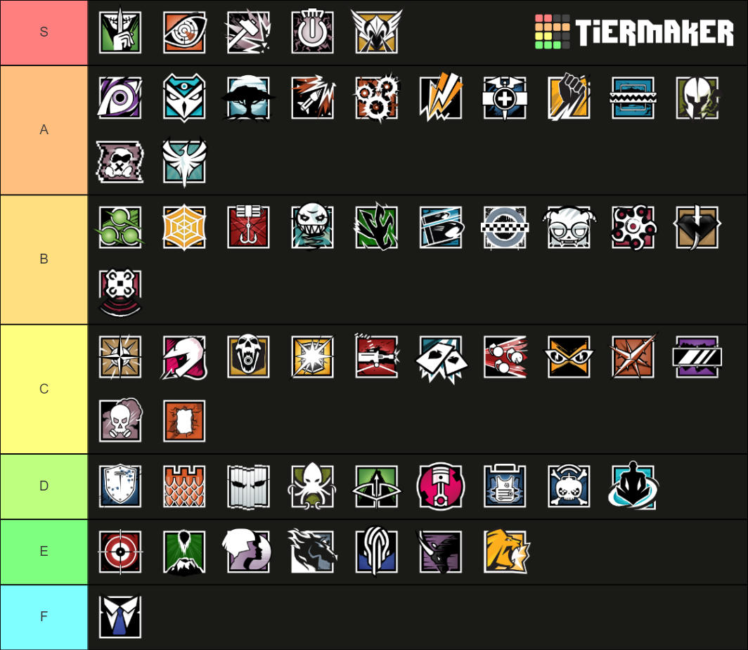 Rainbow Six Siege Operators Tier List (Community Rankings) - TierMaker