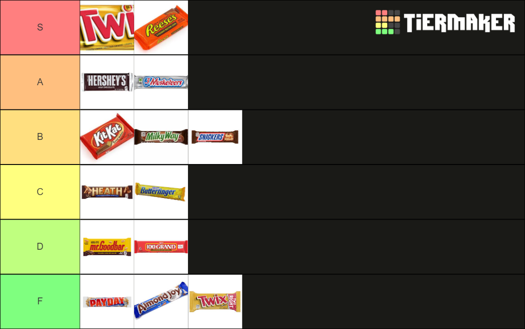 chocolate-bars-tier-list-community-rankings-tiermaker