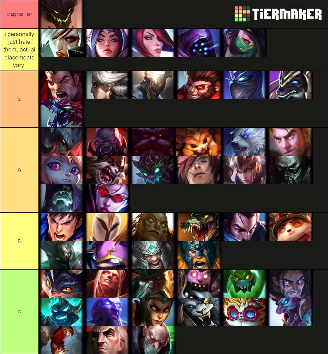Top Lane Lol Tier List Community Rankings TierMaker top-lane-lol-tier-list-community-rankings-tiermaker