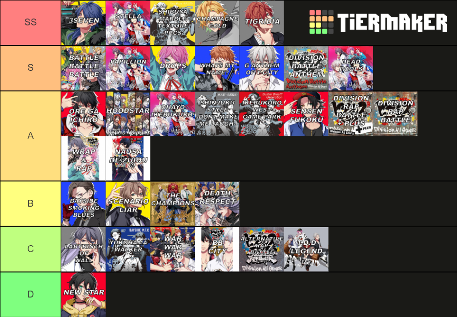 Hypnosis Mic Songs (Hypmic) Tier List (Community Rankings) - TierMaker