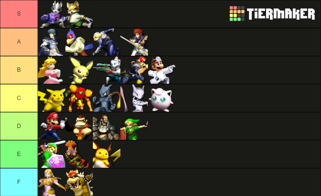 Beyond Melee Tier List (Community Rankings) - TierMaker
