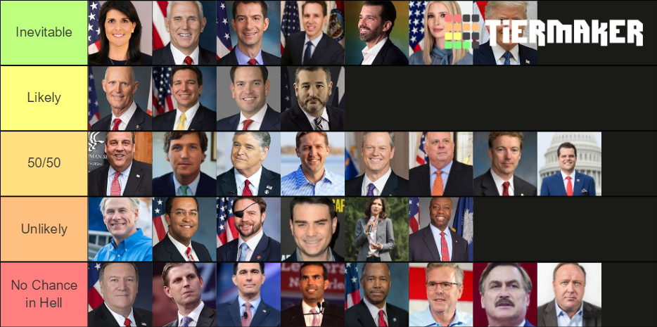 2024 Republican Presidential Primary Tier List (Community Rankings ...