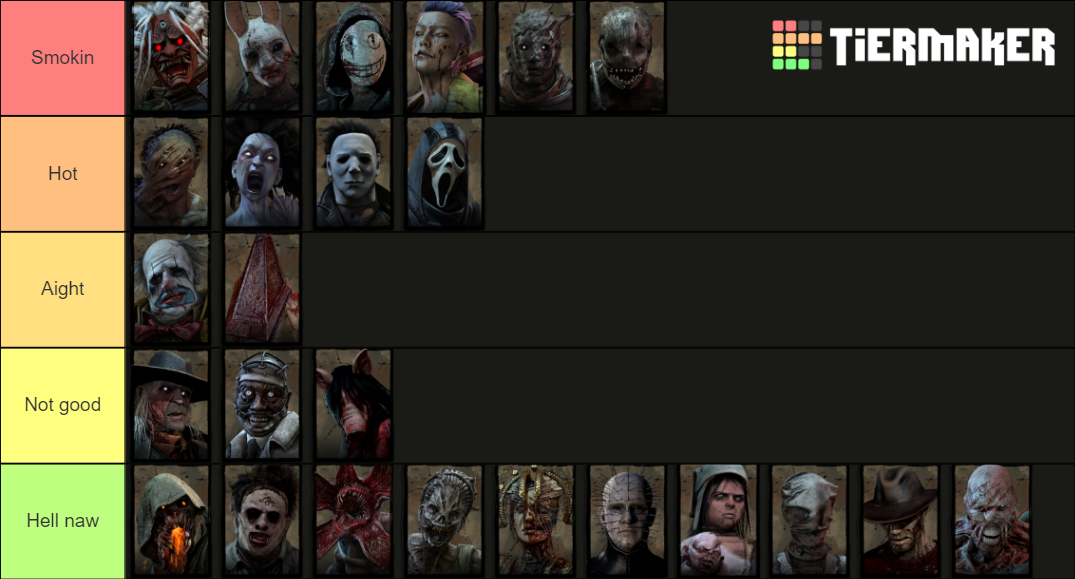 Chapter 21 DBD Tier List Rankings) TierMaker