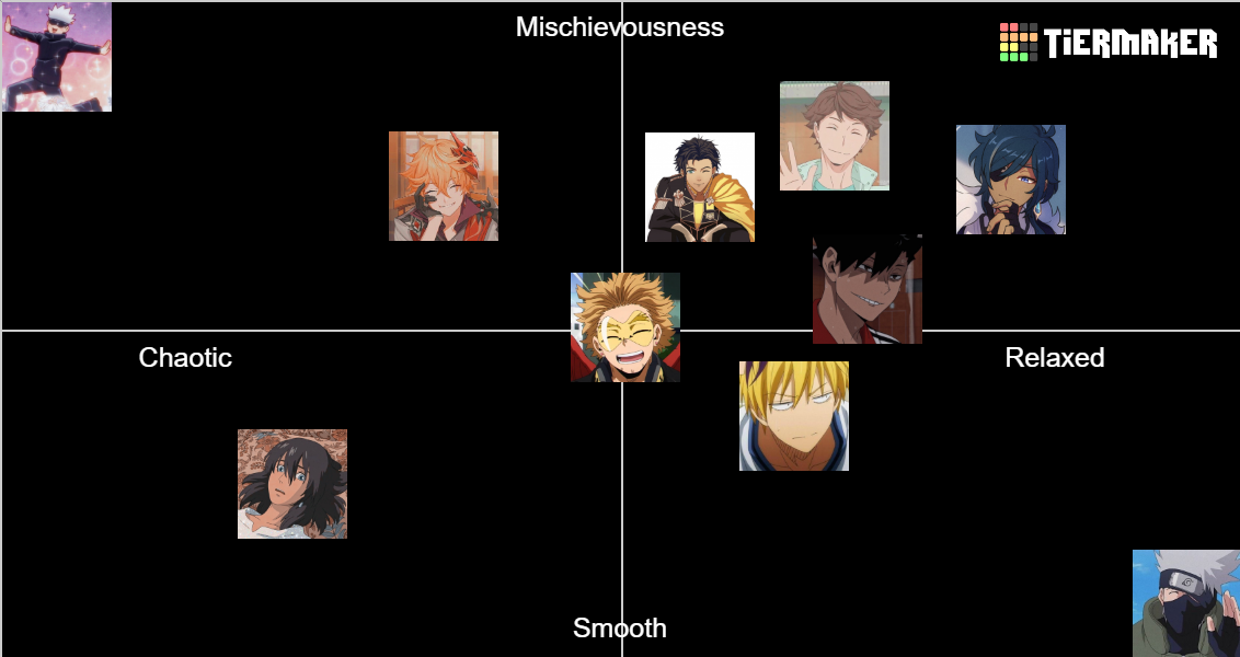 The Type Alignment Chart Tier List Rankings) TierMaker