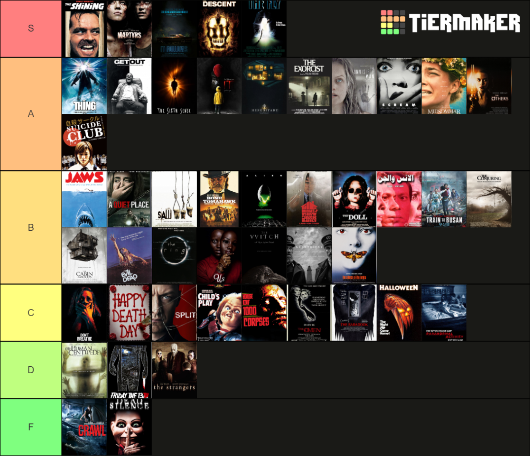 Horror Movies #657 Tier List (community Rankings) - Tiermaker