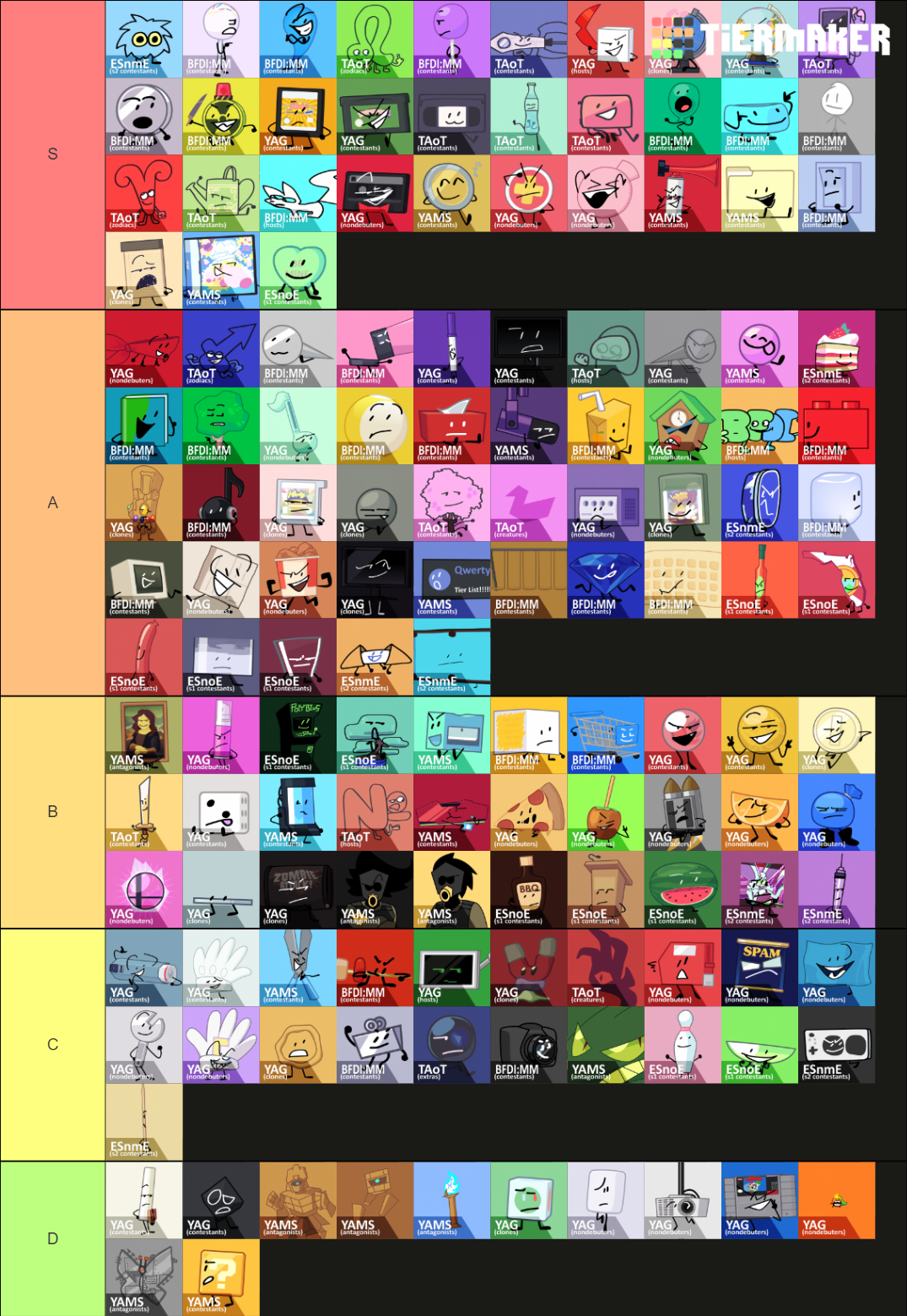 ESCCharacters Tier List (Community Rankings) - TierMaker