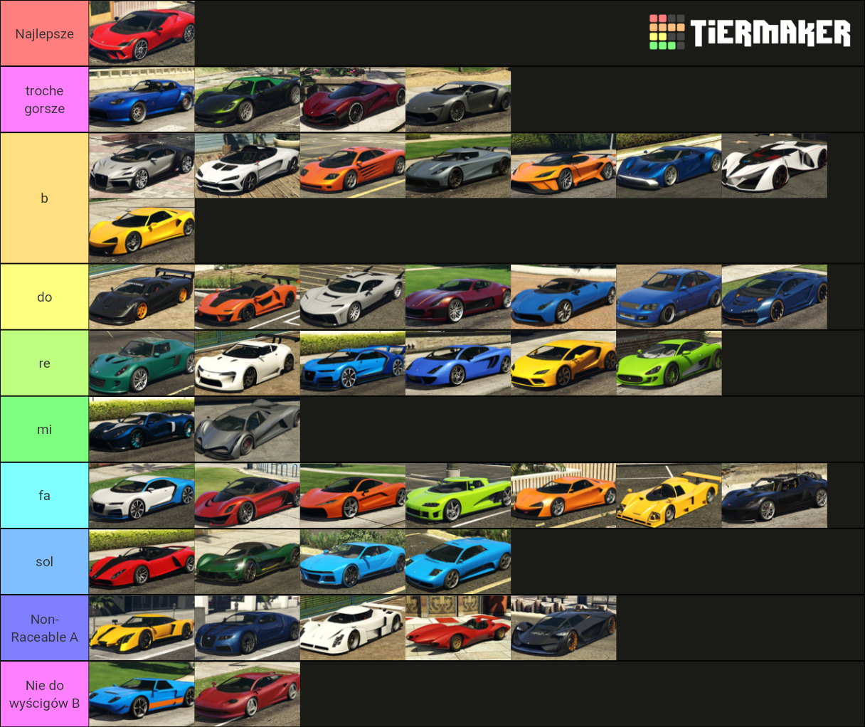 GTA V Supercars Tier List Rankings) TierMaker