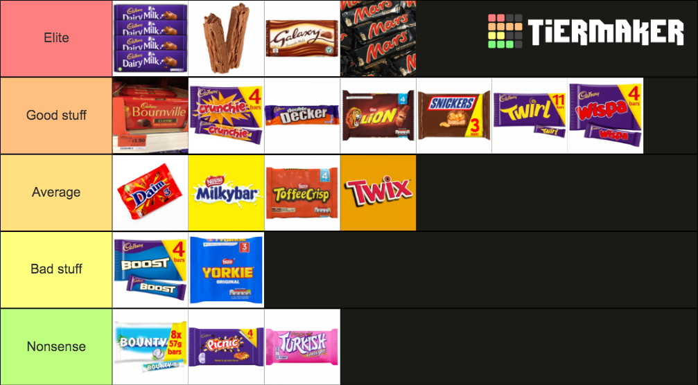 chocolate-bars-tier-list-community-rankings-tiermaker