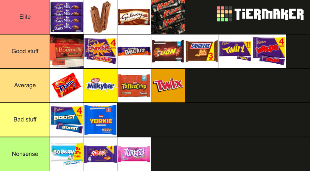 Chocolate Bars Tier List Community Rankings TierMaker