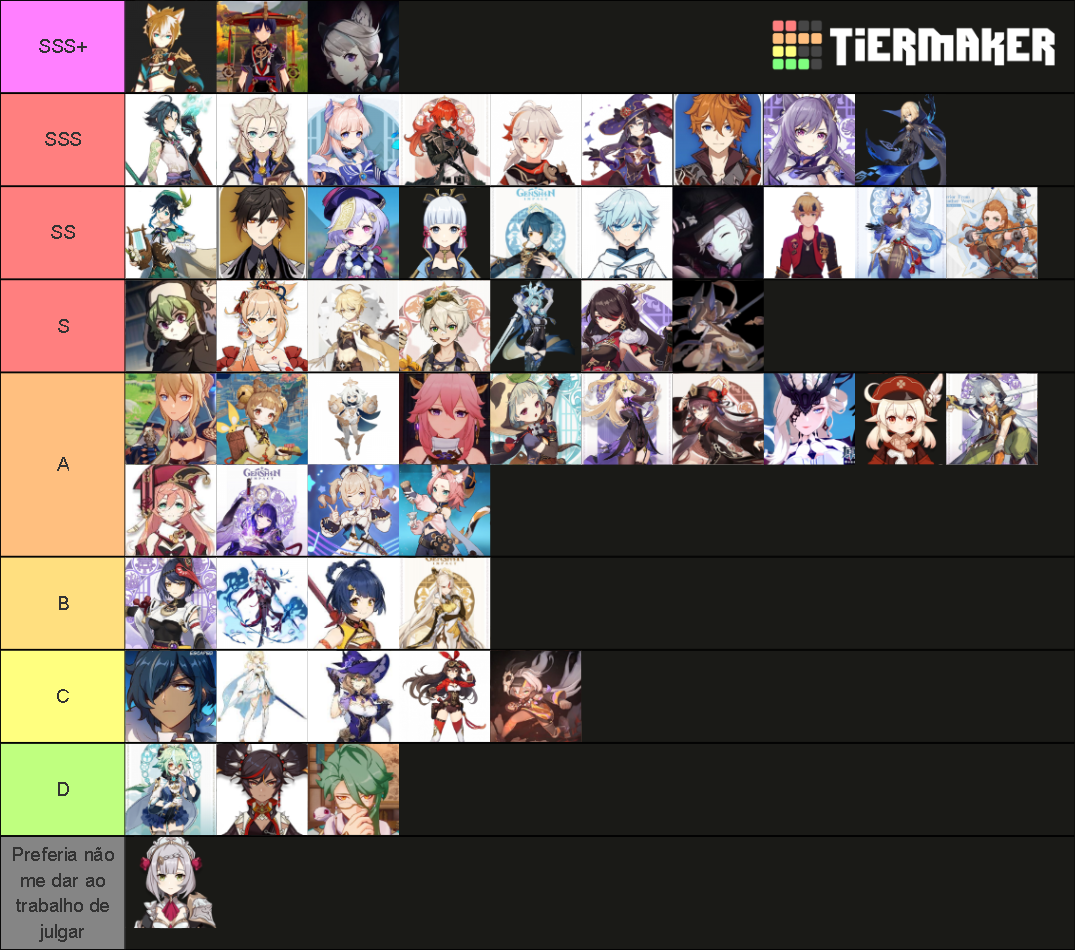 Genshin Impact Characters 2.1 Tier List (Community Rankings) - TierMaker