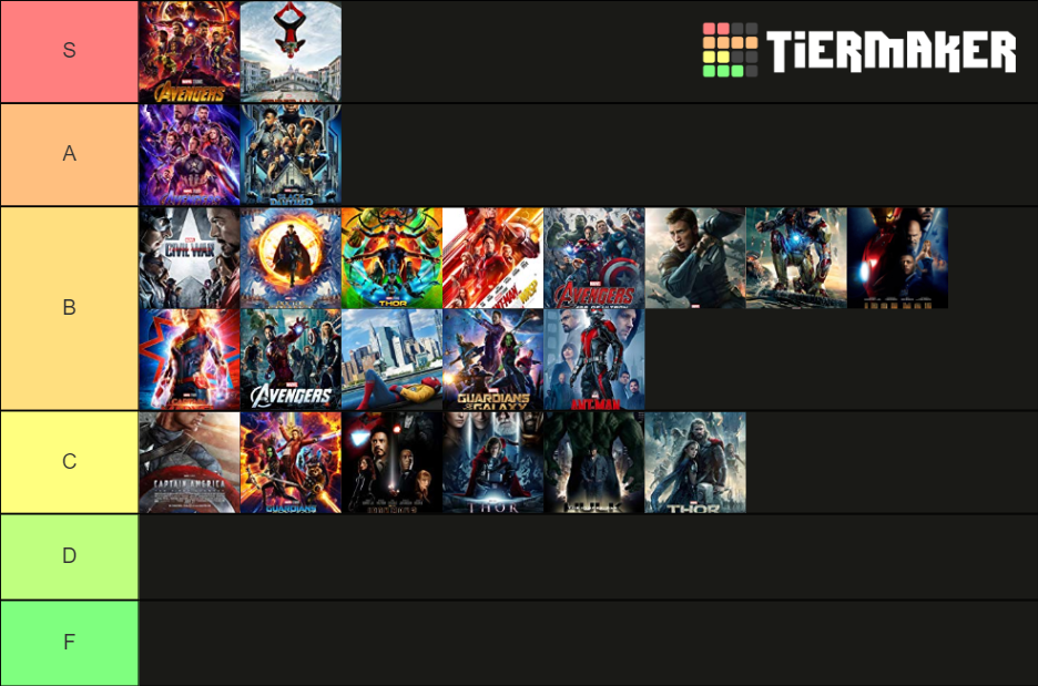 Marvel Movies Tier List Rankings) TierMaker