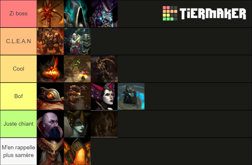 Diablo 3 Bosses Tier List (Community Rankings) - TierMaker