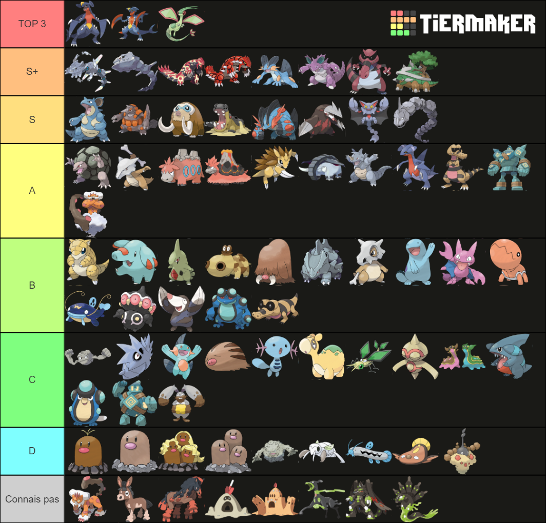 Ground type pokemon Tier List (Community Rankings) - TierMaker