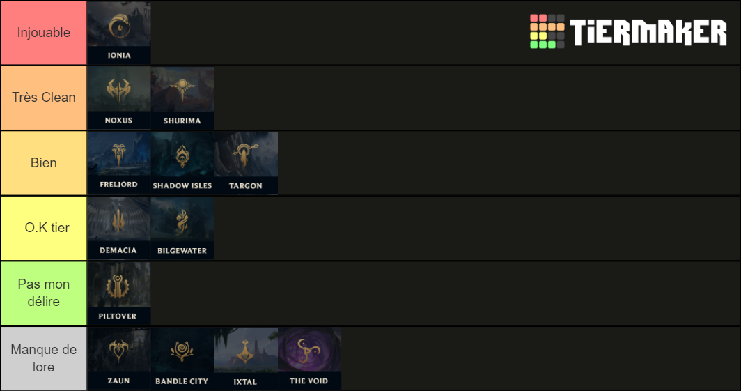 Regions Of Runeterra Tier List Community Rankings Tiermaker