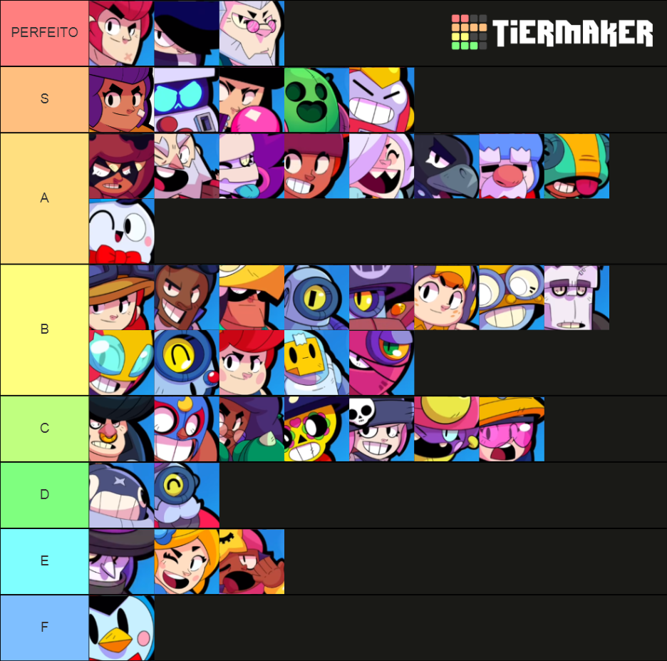 Brawl Stars Characters Tier List Rankings) TierMaker