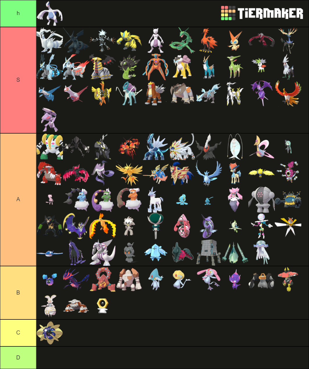 Legendary & Mythical Pokemon (With UBs) Tier List (Community Rankings ...