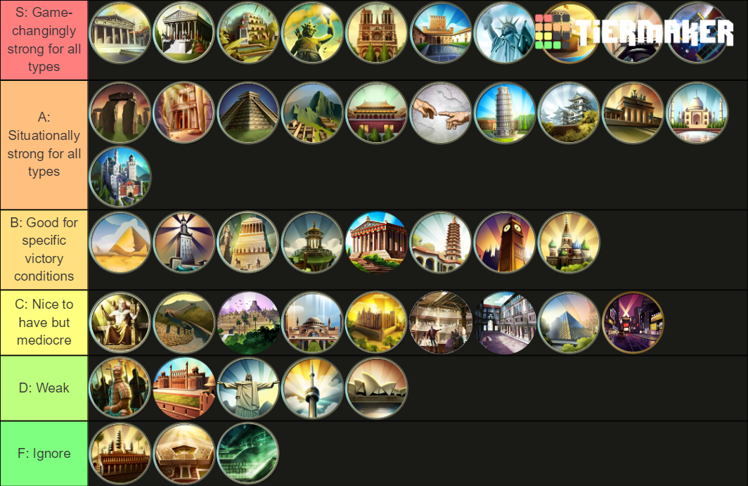 Civilization 5 World Wonders Tier List Community Rankings Tiermaker