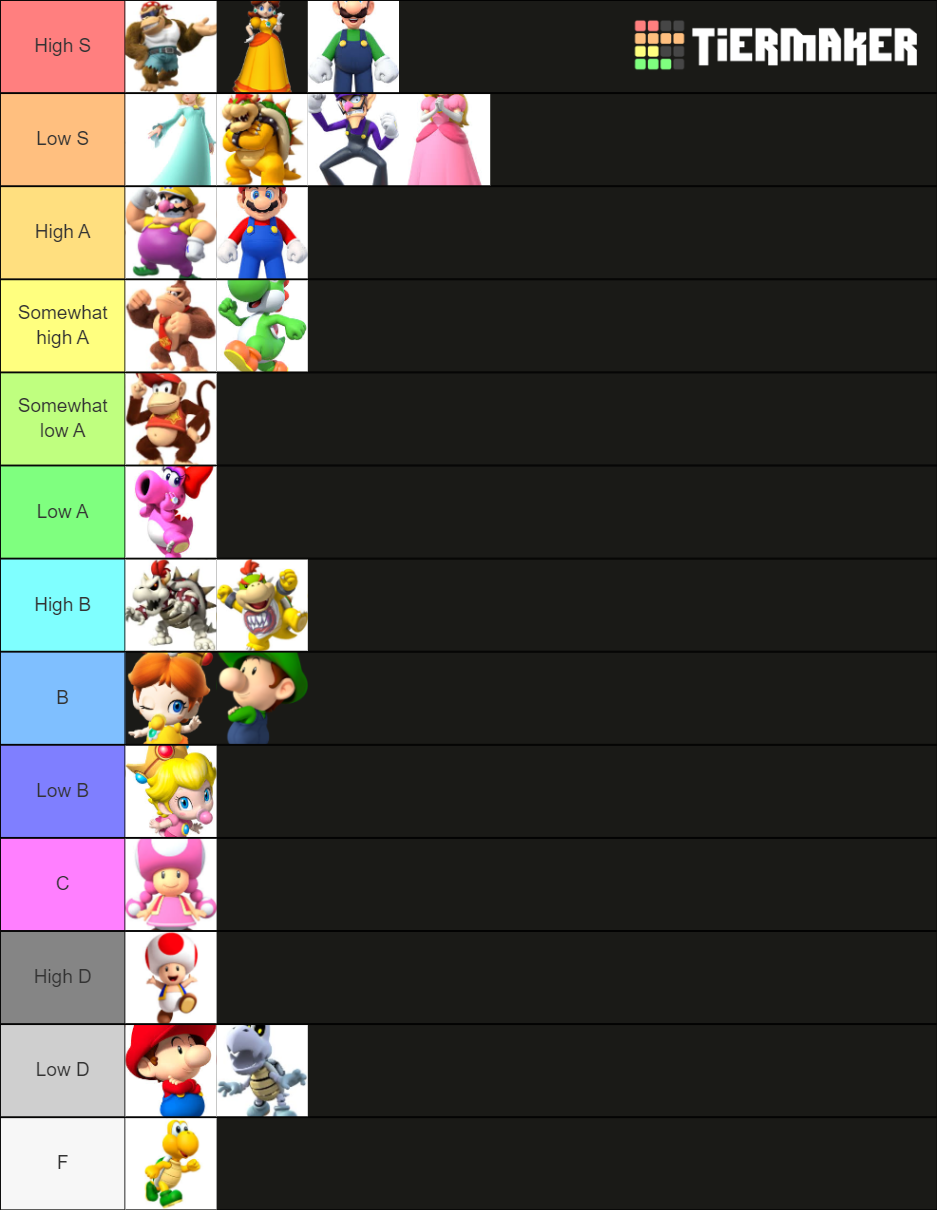 Mario Kart Wii Characters Tier List (Community Rankings) - TierMaker