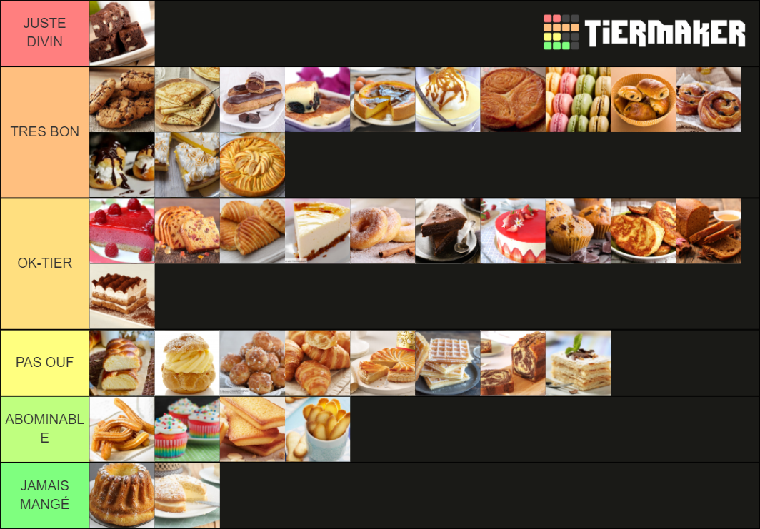 TIER LIST OFFICIELLE DES PATISSERIES Tier List Rankings