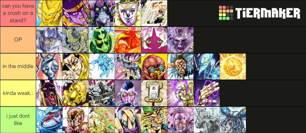 Ranking Jojo Stands: Stardust Crusaders Tier List (community Rankings 