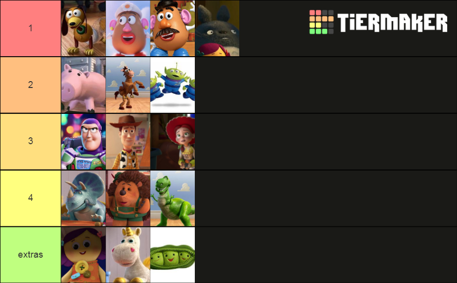 Toy story characters Tier List (Community Rankings) - TierMaker