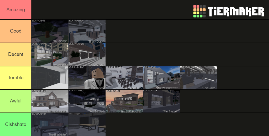 Entry Point Missions (as of October 22nd, 2021) Tier List