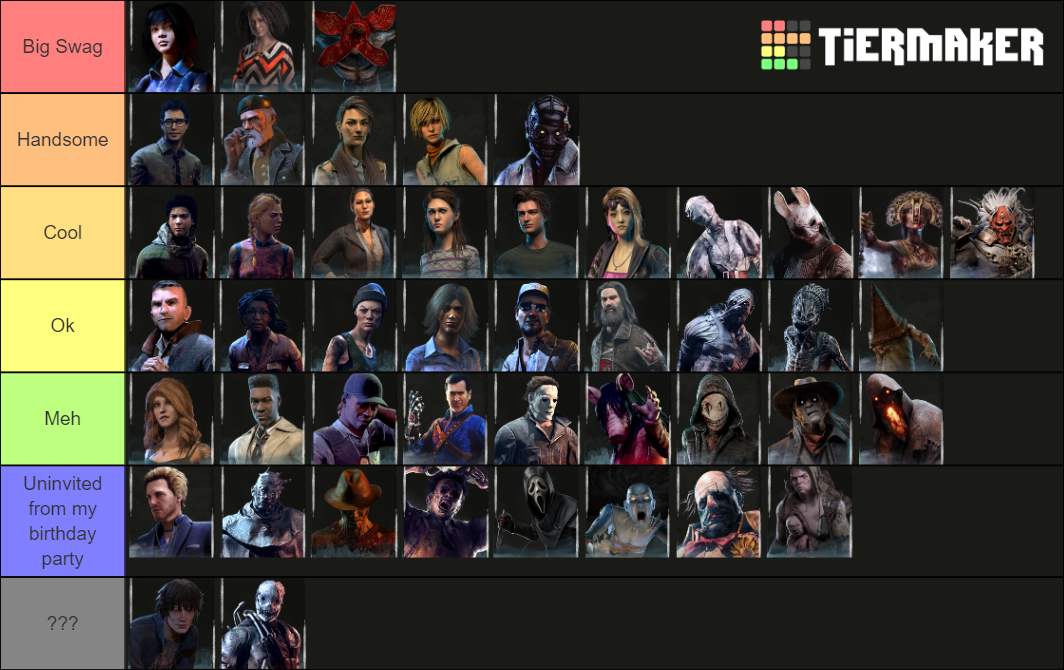 DBD characters Tier List Rankings) TierMaker