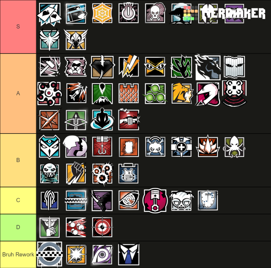 Rainbow Six Siege Operator (2020&Aruni) Tier List (Community Rankings ...