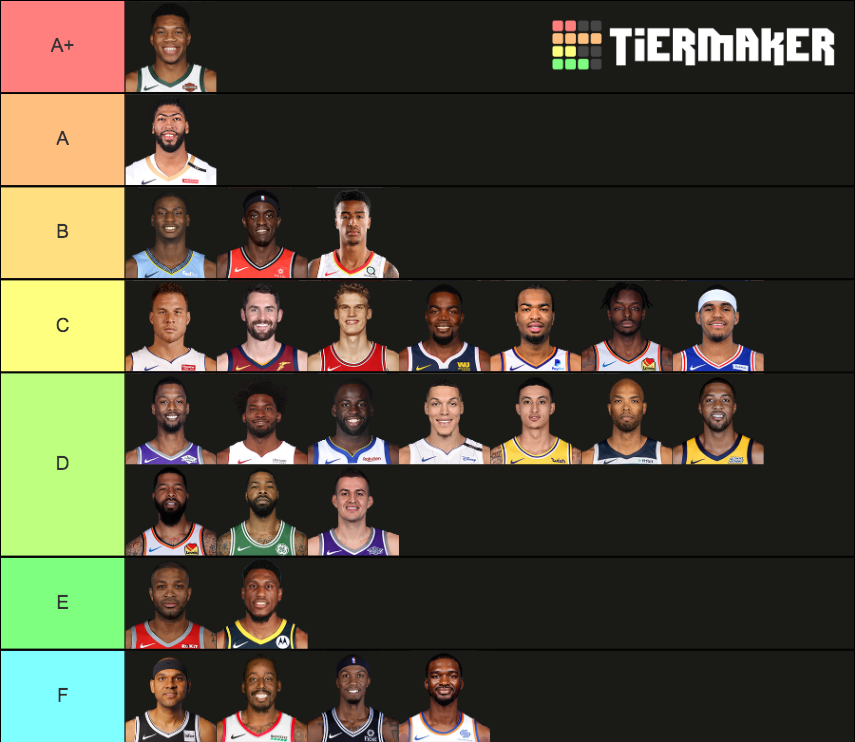 NBA Starting Power Forwards Tier List Rankings) TierMaker