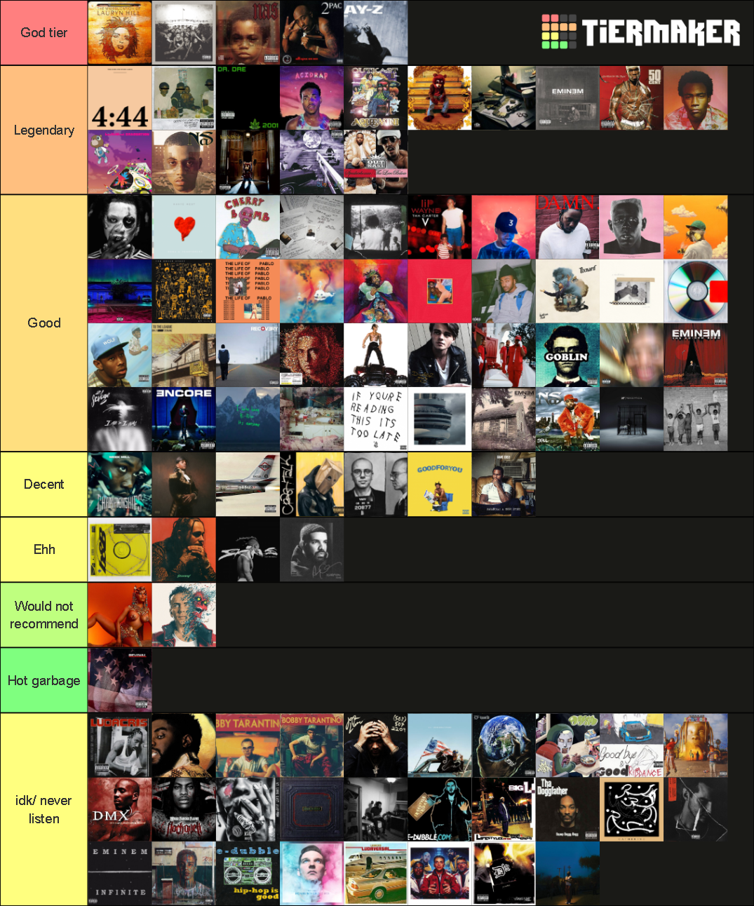 of rap albums from 1995 to 2019 Tier List (Community Rankings) - TierMaker