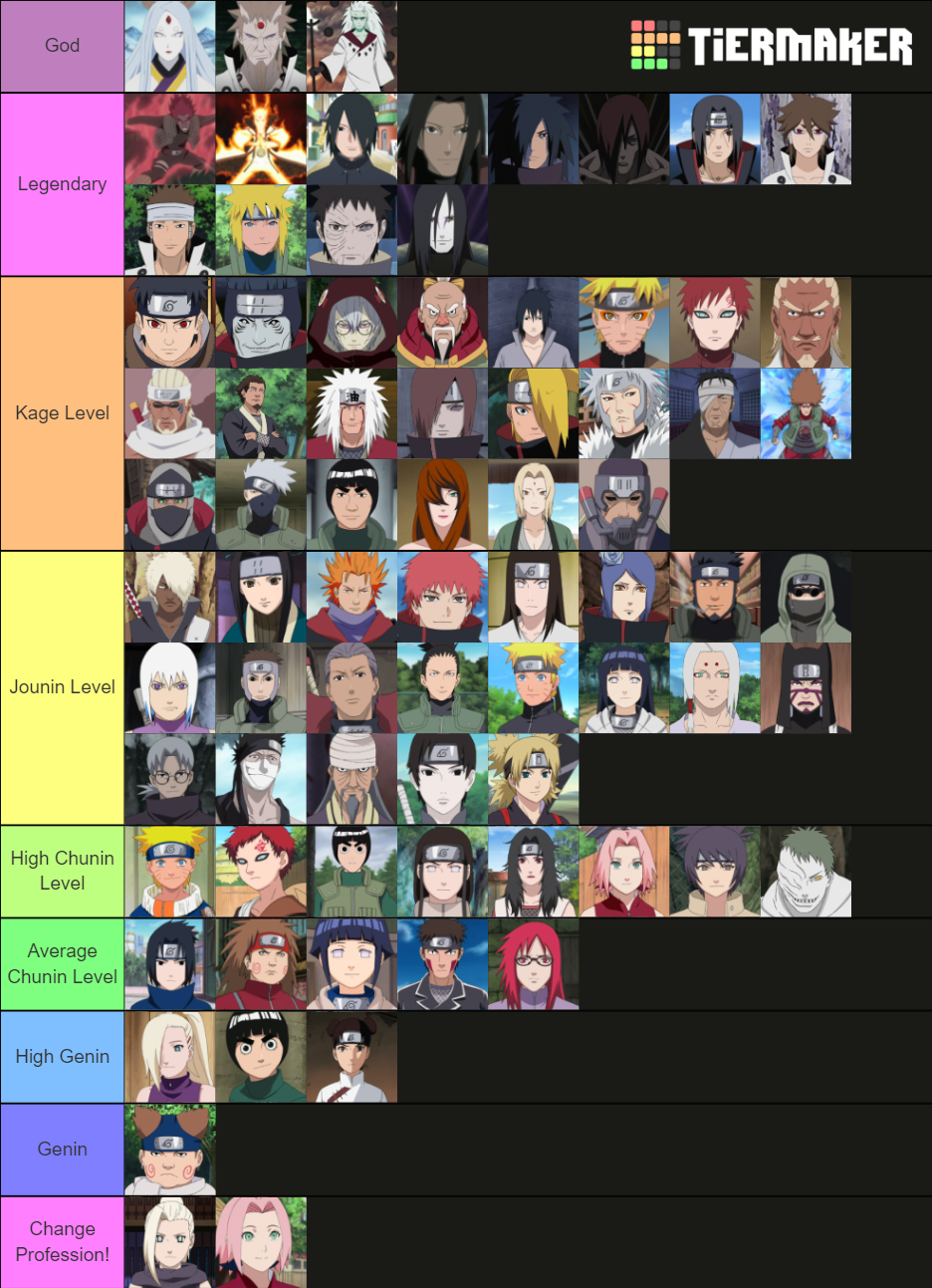 Naruto Character (battle strength) Tier List (Community Rankings ...