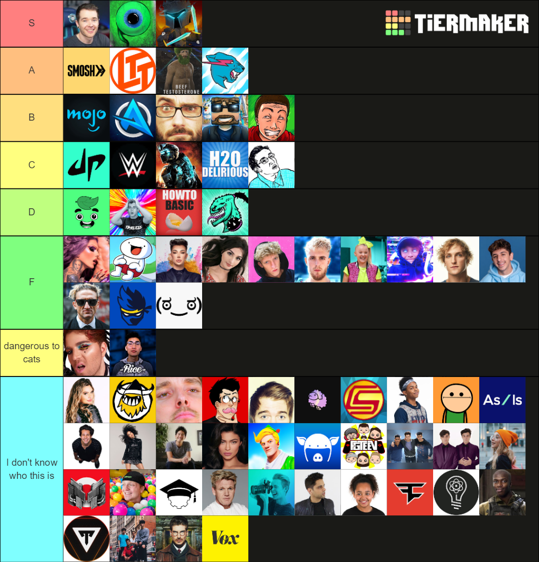 YouTuber Tier List (Community Rankings) - TierMaker