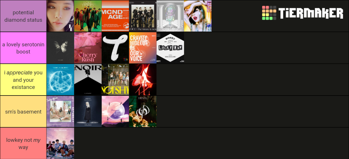 2021 january kpop releases Tier List Rankings) TierMaker