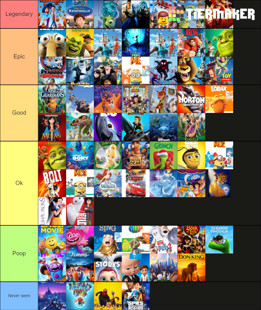 Animated movies Tier List (Community Rankings) - TierMaker