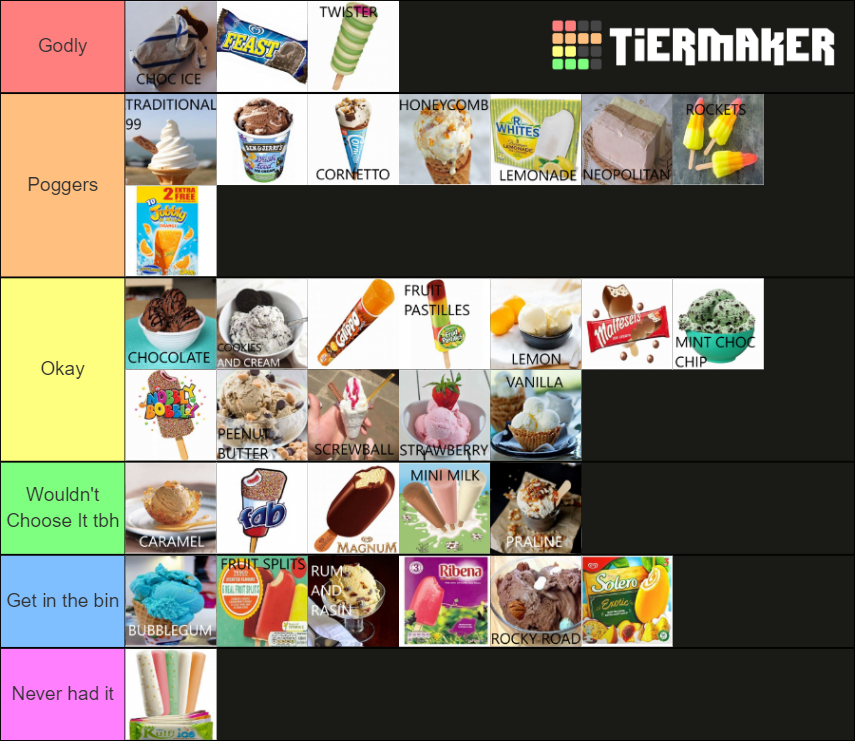 UK Ice Cream And Lollies Tier List Community Rankings TierMaker uk-ice-cream-and-lollies-tier-list-community-rankings-tiermaker