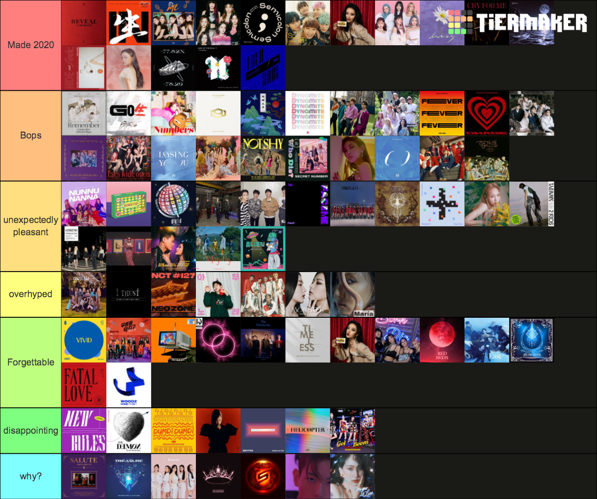 Kpop 2020 Tier List Rankings) TierMaker