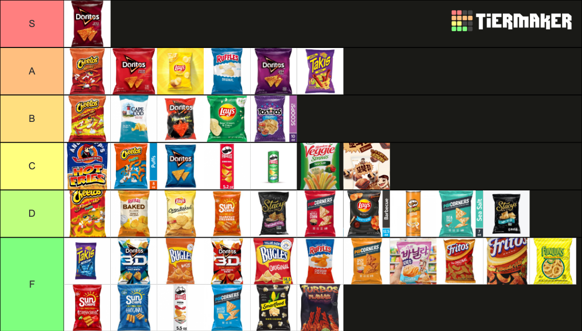 Chip Tier List Rankings) TierMaker