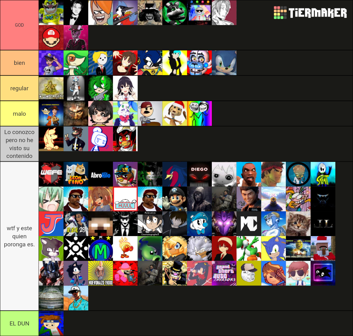 loquenderos y EXloquenderos Tier List (Community Rankings) - TierMaker