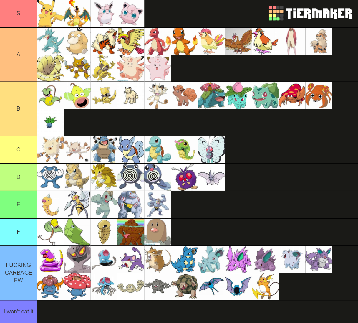 Eating Pokemon Tier List (Community Rankings) - TierMaker