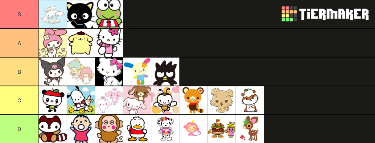 HELLO KITTY Tier List (Community Rankings) - TierMaker