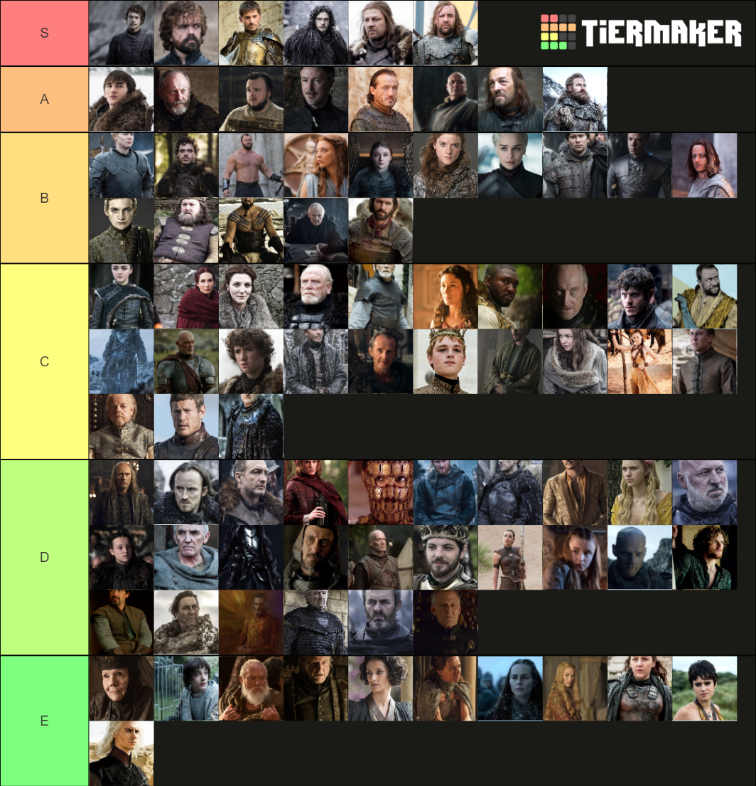 GOT Tier List (Community Rankings) - TierMaker