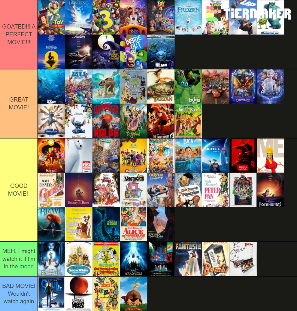 pixar-characters-tier-list-best-games-walkthrough