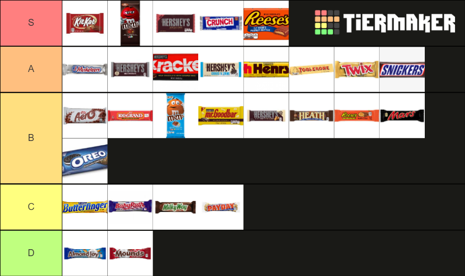 True ultimate chocolate bar Tier List Rankings) TierMaker