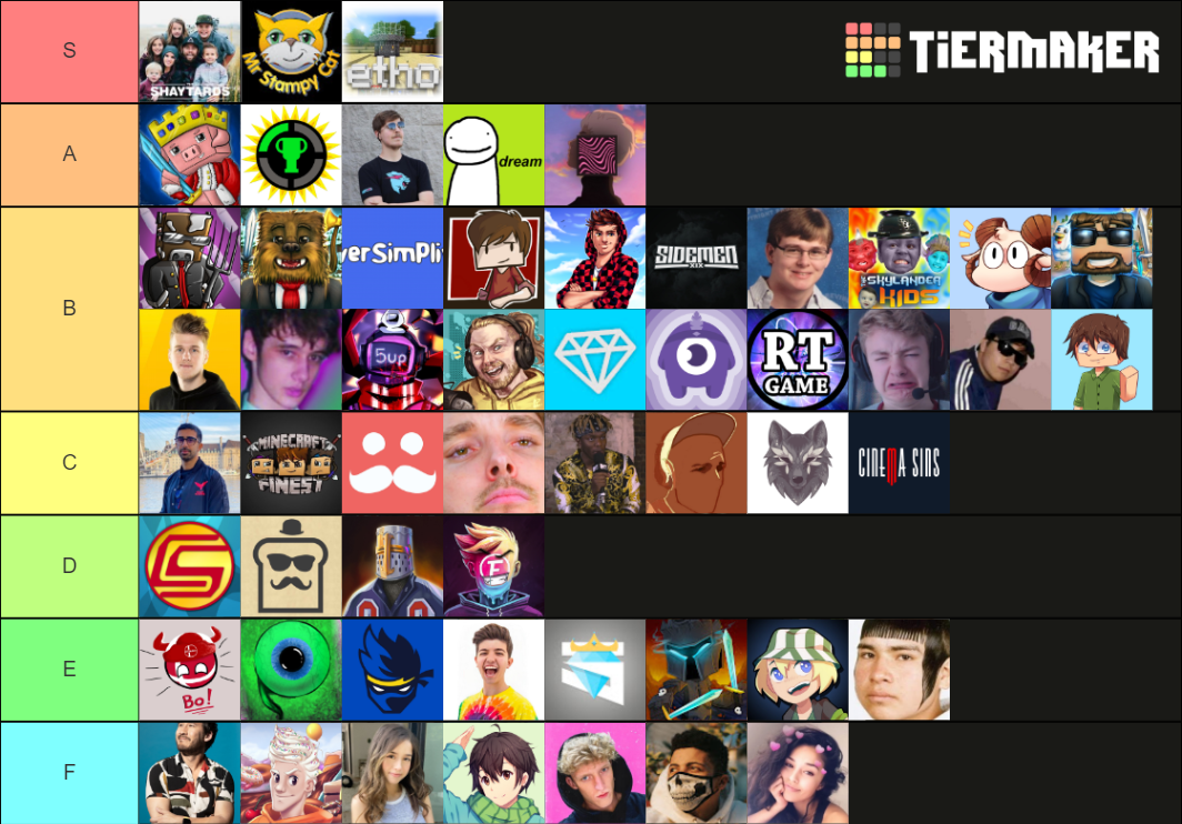 Youtubers/Streamers Tier List Rankings) TierMaker