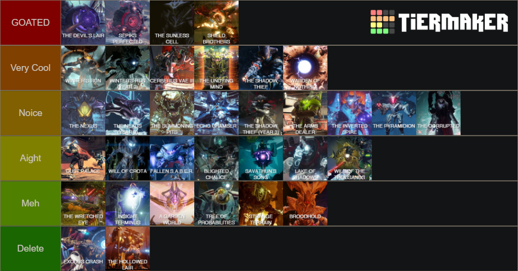 destiny-strike-tier-list-community-rankings-tiermaker